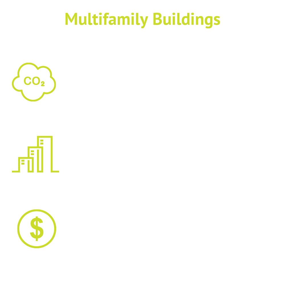 Multifamily Buildings Carbon Emissions