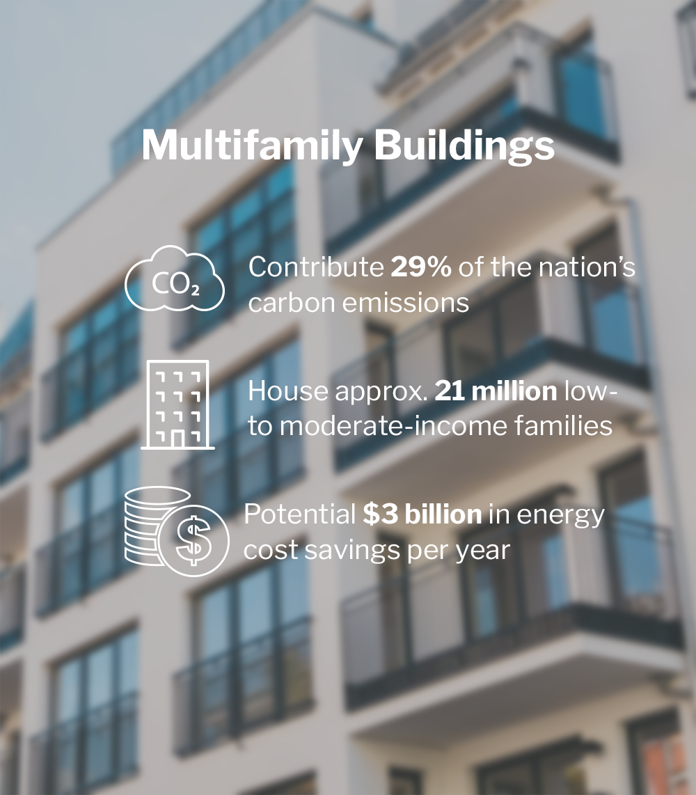 EIP Multifamily