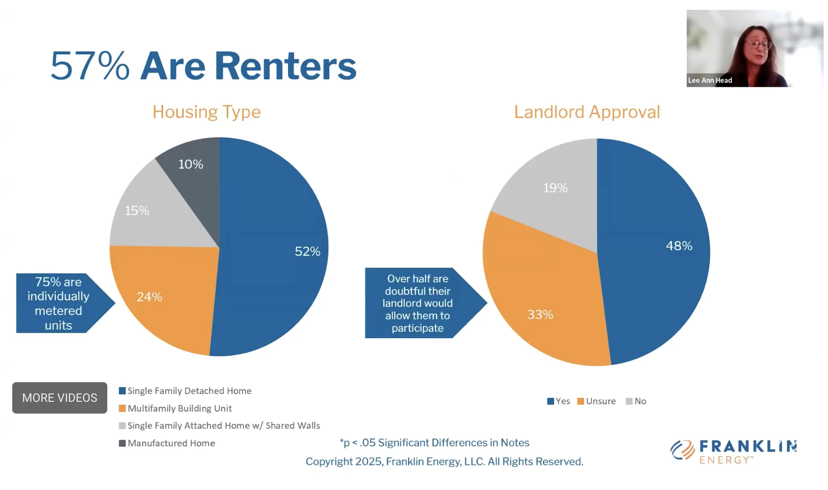 Designing for Impact: Data-Backed Strategies to Engage Disadvantaged Communities in Energy Efficiency Programs
