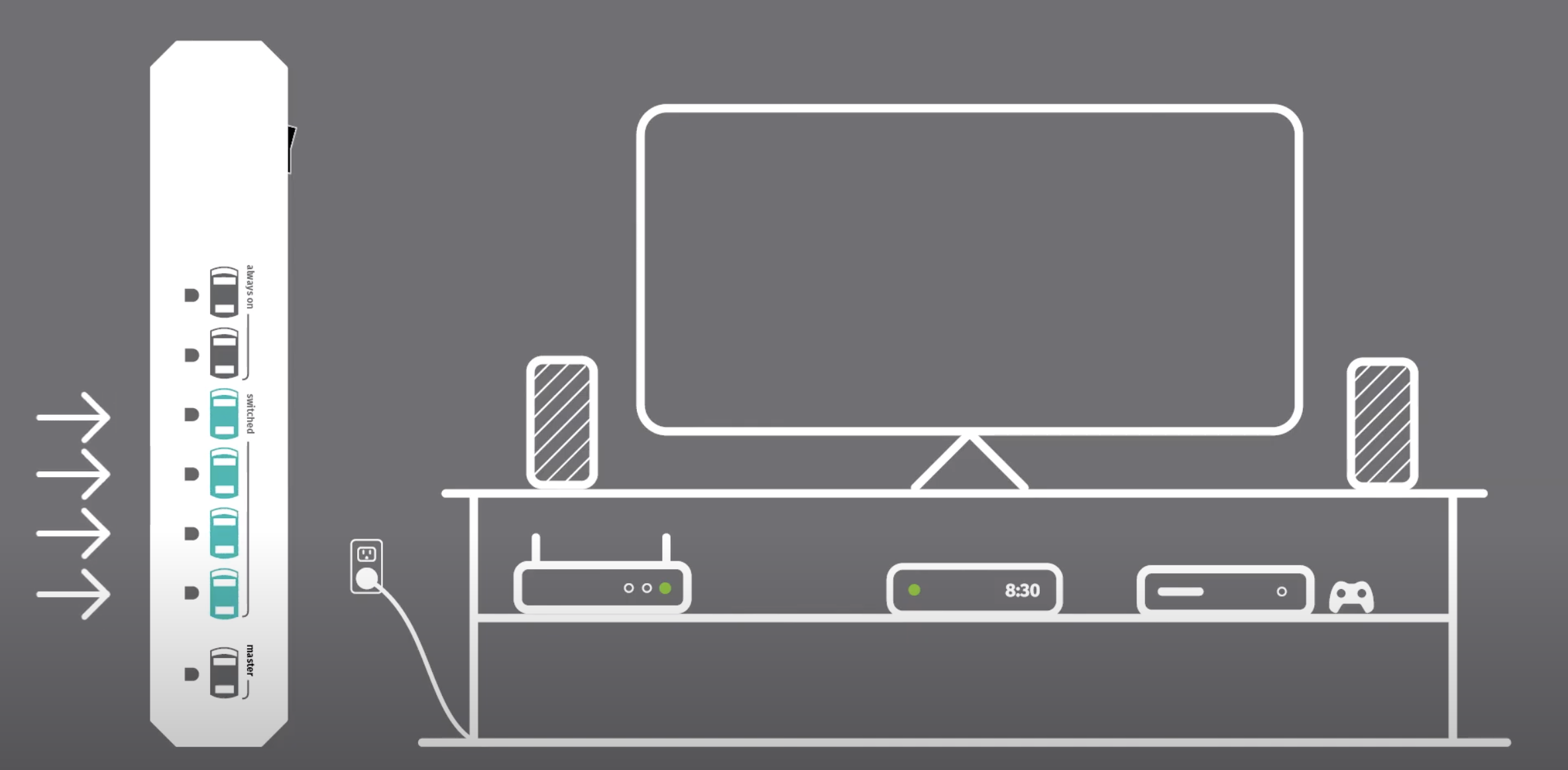 Advanced Power Strip Installation